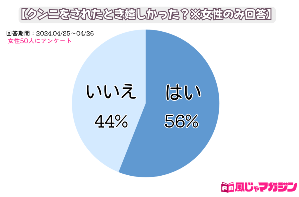 マンコの味はどんな感じ？：膣の味を良くする方法 - PPNude ブログ