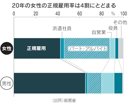 Ｍ字カーブの原因は？？ - 中小企業診断士