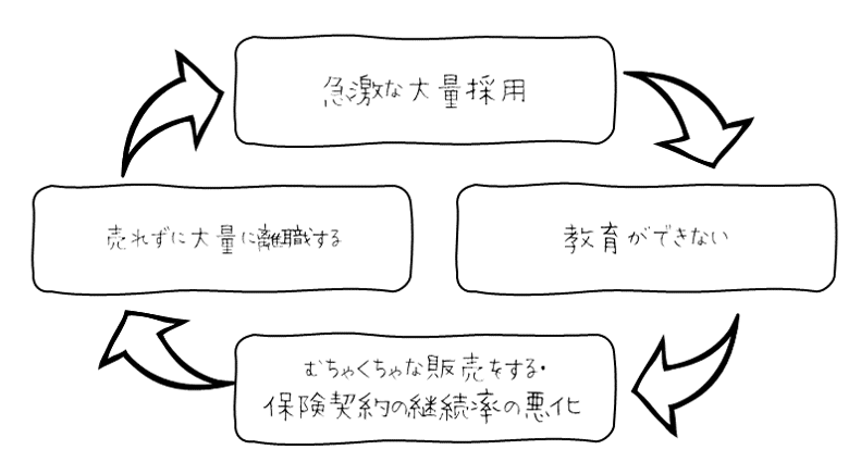 保険外交員になるには？具体的な仕事内容や気になる年収について解説