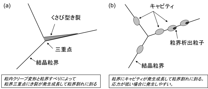 膣がゆるむ原因は？治療法や引き締める方法も紹介 | 美容医療のかかりつけ医