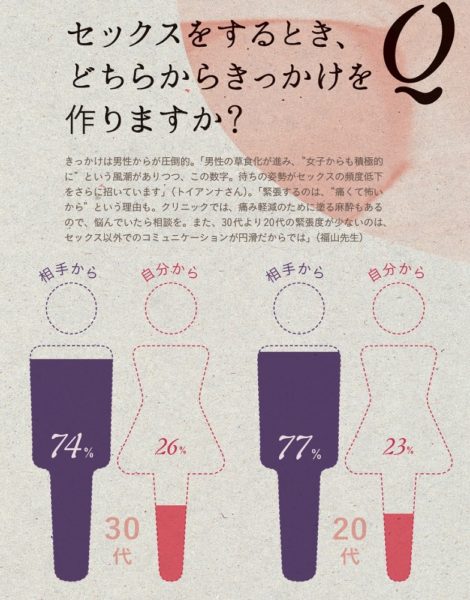 正しい前戯のやり方は？手順やコツ、かけるべき時間も解説 |【公式】ユナイテッドクリニック