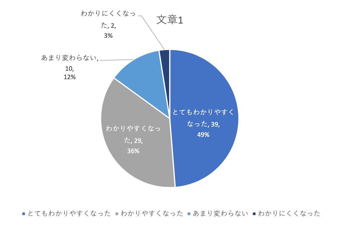 外国人がコンビニのおにぎりを食べたら…… 3年間で次第に日本になじむ様子が「嬉しそうなところが良き」「職人というか匠の顔」と話題（1/2 ページ）