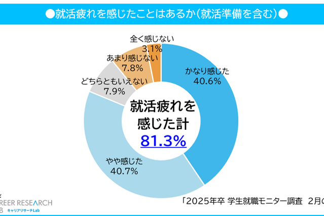 兼業主夫のリフレッシュ術：短時間で気分転換する方法｜はこパパ（けんしゅふ）