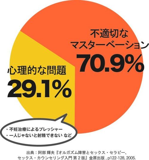 早漏は何分から？遅漏は？女性300名に聞く理想の挿入時間 - 株式会社アルファメイルのプレスリリース