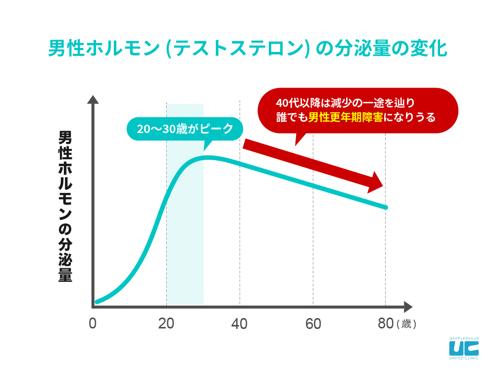 性欲を取り戻す7の方法