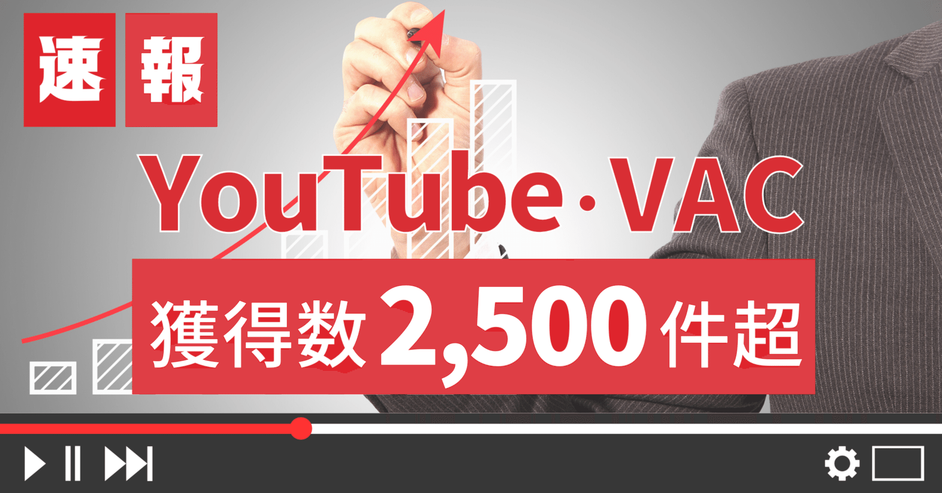 YouTube動画 アクションキャンペーン（VAC）攻略術｜2,500件を獲得！さらに指名キーワードからの獲得が2.5倍に増加した配信手法を解説｜ソウルドアウト株式会社