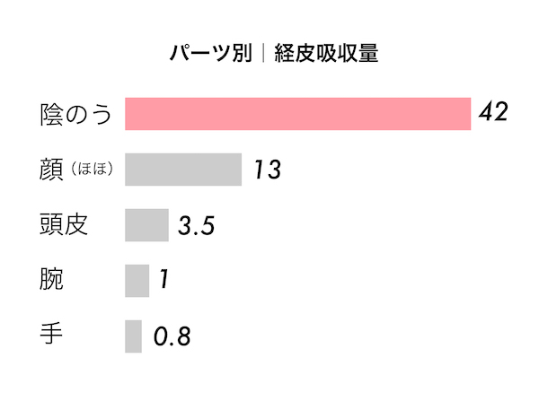 結束バンド尿道プレイを試してみようとするあがちま この漫画の汎用性の高.. | 眉毛太郎🪼 さんのマンガ