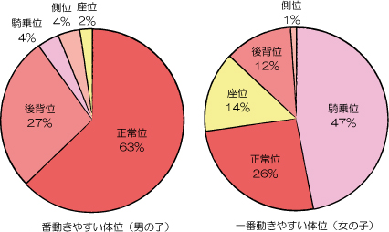 セックス四十八手】正常位系体位8つを紹介！（松葉崩し、深山、つり橋など） | オトナのハウコレ