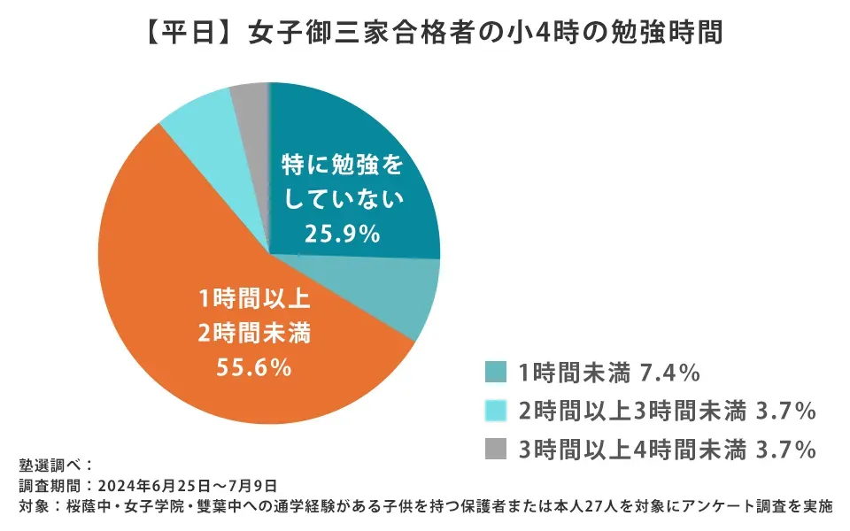 芦田愛菜の中学は慶応で決定！？女子学院、桜陰、雙葉は蹴ったらしい | 数字で見る芸能ニュース情報・考察サイト