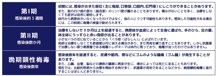 神経梅毒 neurosyphilis│医學事始 いがくことはじめ