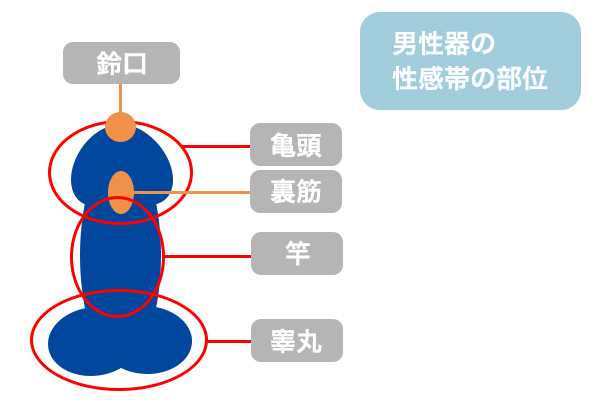 実施すればモテ期が到来!? オナ禁を１０８日間やってみた！ -