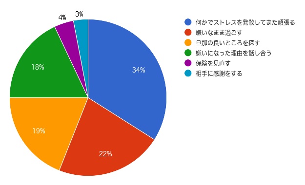 あなたの妻じゃなくていいから 上 謝罪する夫を許せますか？」上野りゅうじん