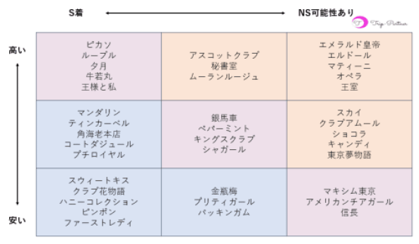 NS/NNあり？吉原の人気ソープ