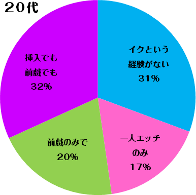 楽天ブックス: お尻の穴で「女のイク感覚」を体験デキる超スゴ技！ 「アナニー」マスターDVD -