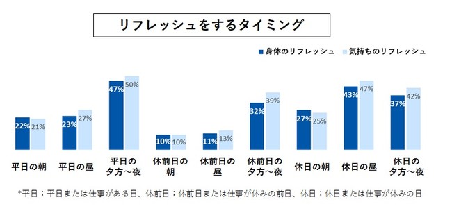 介護疲れを軽減するリフレッシュ方法5選！疲れを溜め込まない対策も解説 | シニアホームの窓口ナビ