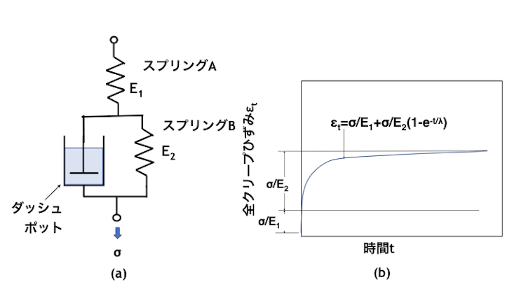 膣がゆるむ原因は？治療法や引き締める方法も紹介 | 美容医療のかかりつけ医 わたしの名医