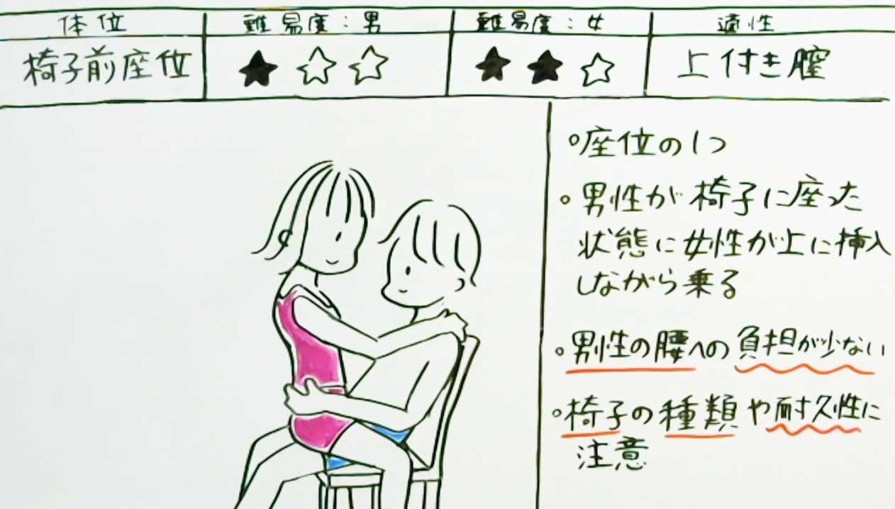 正常位でのセックスのやり方を画像で解説 | 種類はいくつ知ってる？