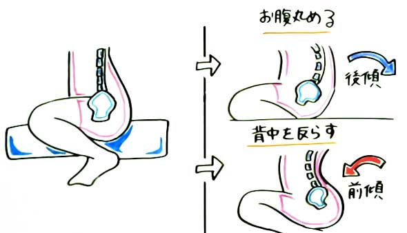 騎乗位のやり方とは？騎乗位での女性の腰の動き方とコツを解説 | ENJYO-エンジョー-