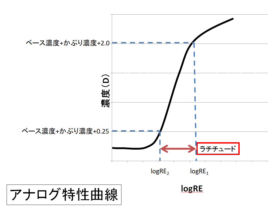 050 日本人は幸福か！？ - 幸福度と寛容さの国際比較