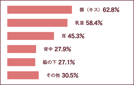 男には18個の性感帯があるって知ってた？【性感帯マップ付き】｜BLニュース ちるちる