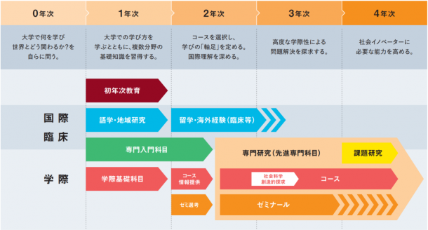 早稲田大学社会科学部メンターチーム (SSS Student