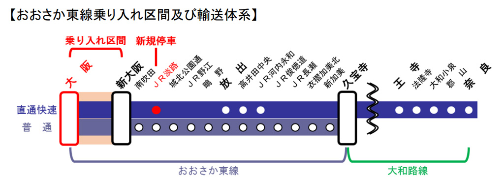 JR西日本、おおさか東線の運行体系発表会見。直通快速は朝夕4本ずつで新大阪～奈良間を約60分  「学校や職場の選択肢が広がり生活シーンが変わる」と川井支社長