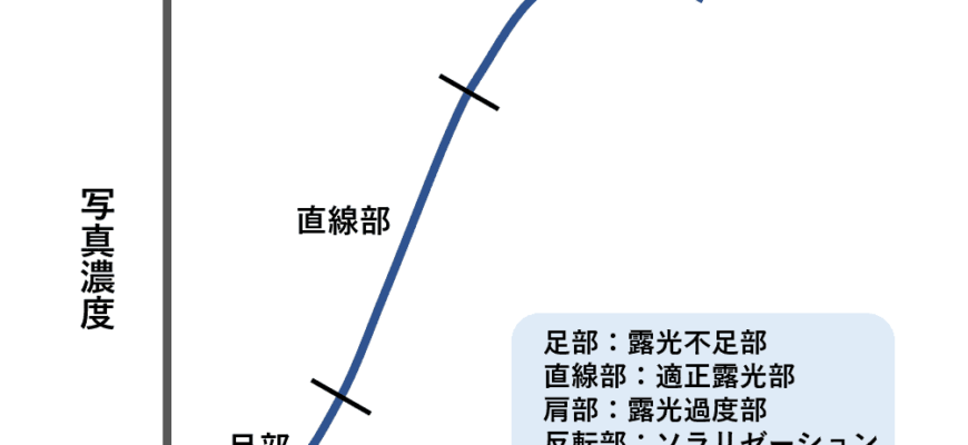 医学部再受験の寛容度を国公立・私立ごとに紹介！再受験生に厳しい、不利になりやすい大学は？ | 医学部受験ノート