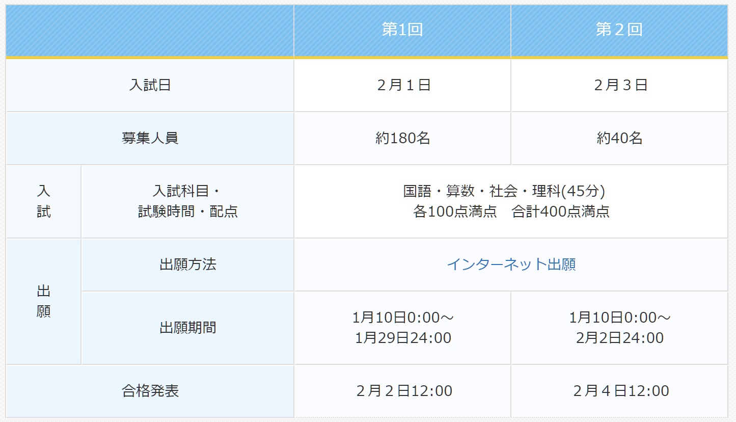 鷗友学園女子中学校の偏差値とか - サピサピ中学受験