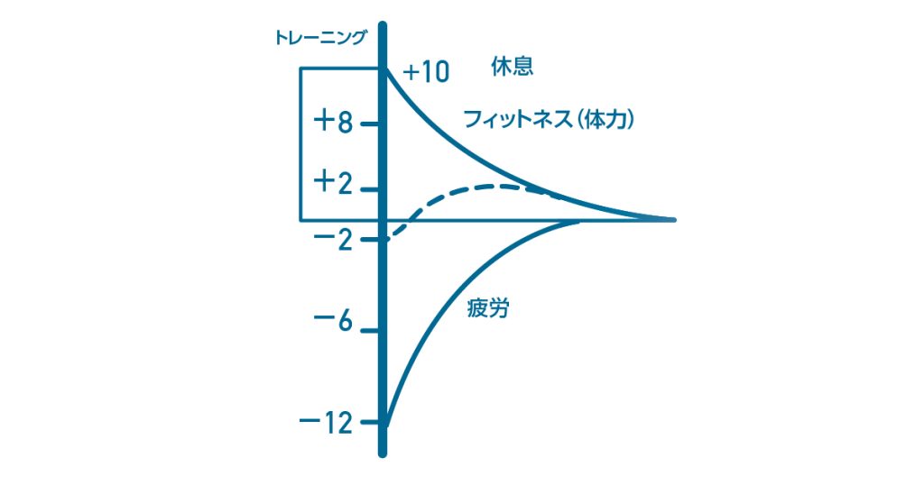 在宅ワークの”リフレッシュ”方法！生産性を高める気分転換を調査 | IS