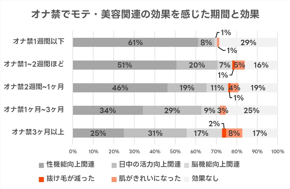 オナ禁」で得られる効果やメリットのほとんどは嘘！本当の効果とは？【医師監修】 | 新橋ファーストクリニック【公式】