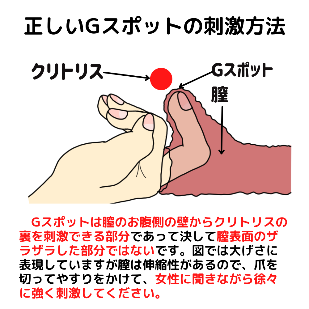 Gスポットはどこにある？ない人もいる？ 見つけ方・開発方法を紹介 | 医師監修