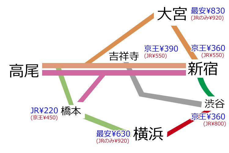 現地案内図｜[公式]ガーラ・レジデンス橋本｜京王線始発・JR横浜線・相模線「橋本」駅の新築分譲マンション