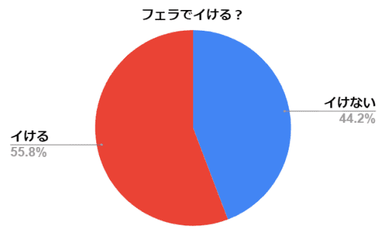 実感率99% 完璧な模擬フェラ 吸引&振動