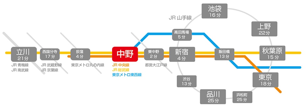 野方暮らしガイド 学生マンション <サンクリバージュ野方学生館> 中野区野方