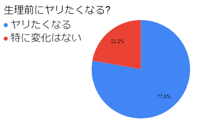 生理ちゃん | エロティック＆ロマンティック映画評論