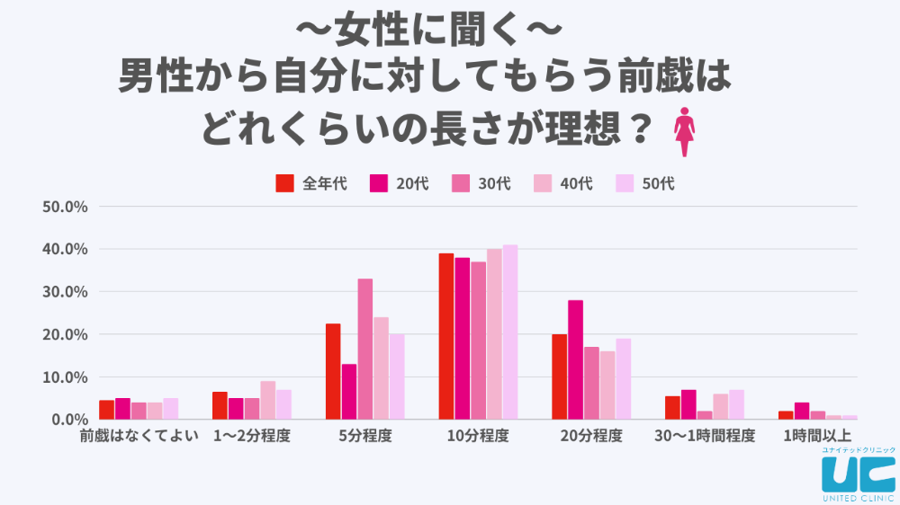 セルフプレジャーに♡女の子が一人エッチで楽しめる、おすすめラブグッズ9選 | キヌコロモ