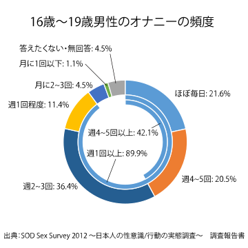 オナニーが時間の無駄」といわれる理由を徹底解説 - 大迫イサク