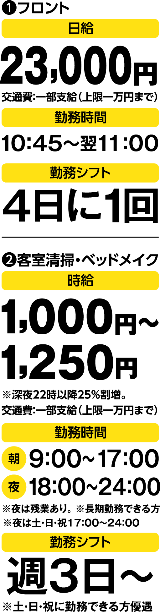 ホテル ルナ・コースト】の採用サイト