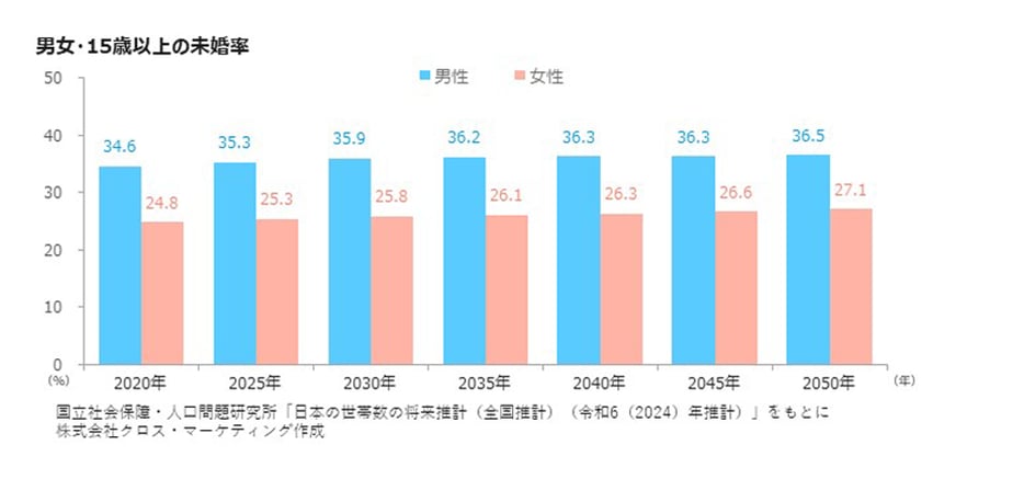 女性の消費行動・ライフスタイル意識調査｜市場調査レポート | ネオマーケティング