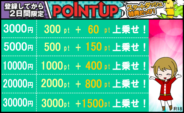 出会い系での最初だけ2万とは何？出会い系を5年使い倒した達人が実体験から解説 - ペアフルコラム