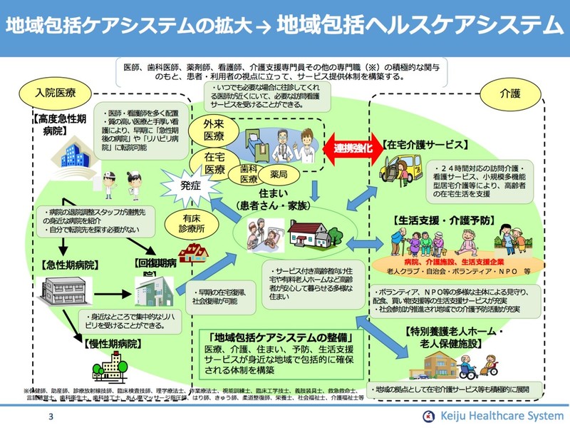 地域包括ケアシステムから、生活支援企業を巻き込む「地域包括ヘルスケアシステム」へ | メディカルノート