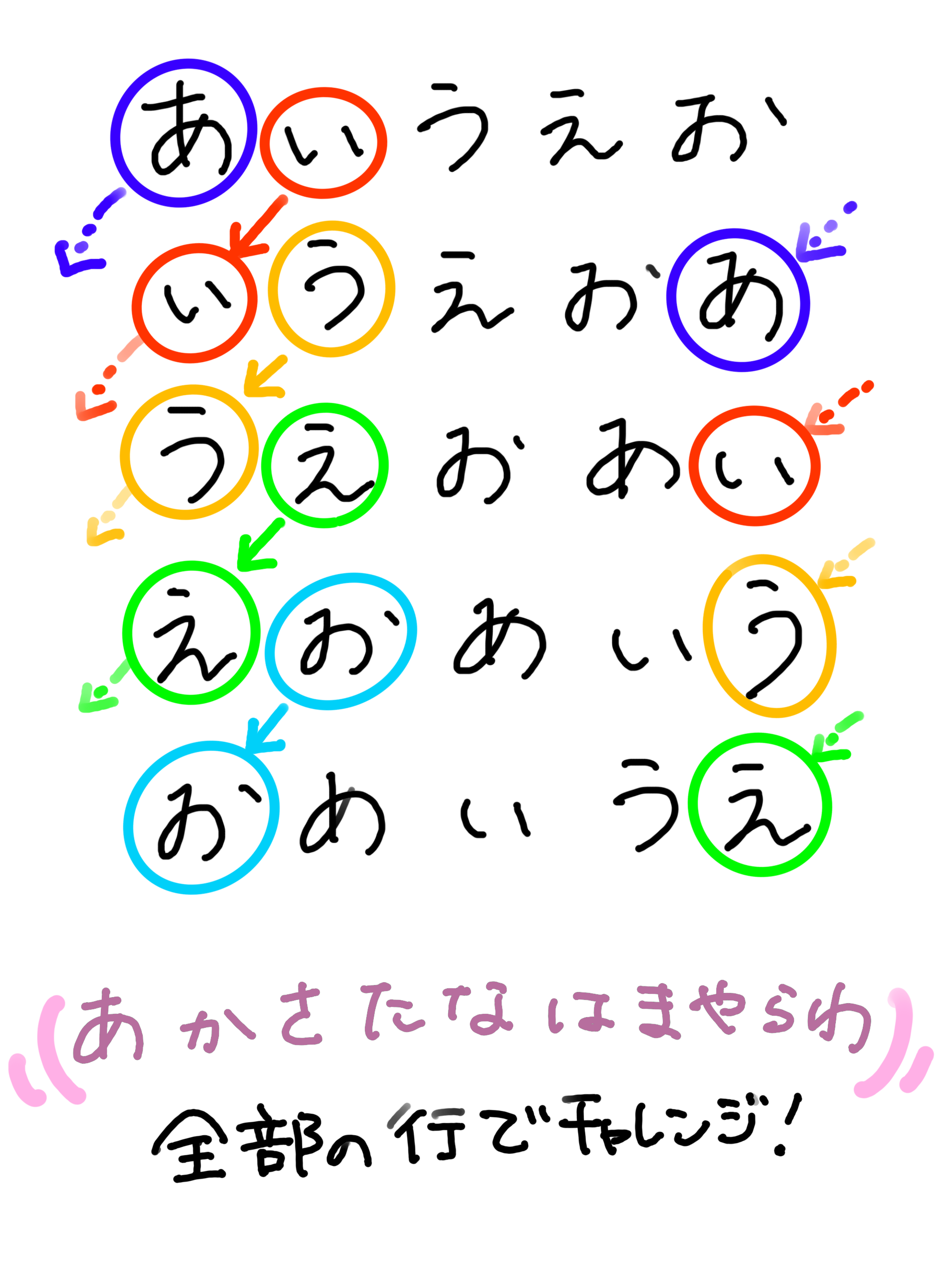 エンターキーを上手く使った改行、行間の調整のやり方 - Blogカスタマイズ！