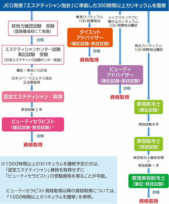 イヤーエステティシャンってどんな仕事？資格をとるメリットや方法を解説