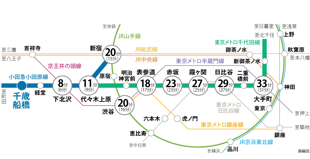 松屋 千歳船橋店】渋谷・目黒・世田谷・居酒屋 - じゃらんnet