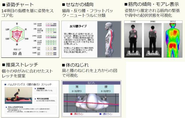 退職後の年末調整のやり方は？年の途中で無職なら確定申告が必要？ | 給与計算ソフト マネーフォワード クラウド