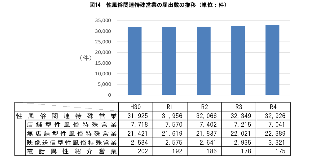 デリヘル（無店舗型性風俗特殊営業1号）の営業開始の届出 | 千葉県の風俗営業許可申請なら千葉風俗営業許可取得代行センター