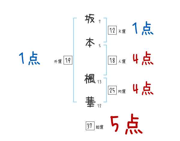 青野楓さんの守備が坂本勇人？を超えてる件#運営さん大好き #おすすめにのりたい #青野楓 #ムラキュー