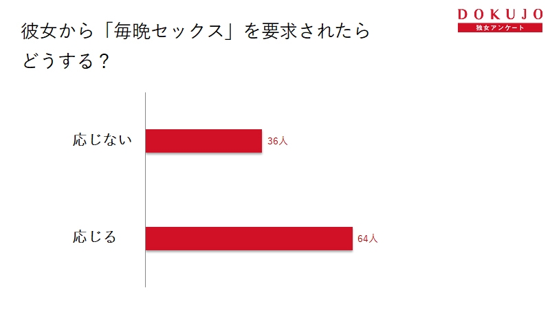 男性が彼女とのHで不満なことは？リアルすぎるセックスの本音ランキング | ViVi