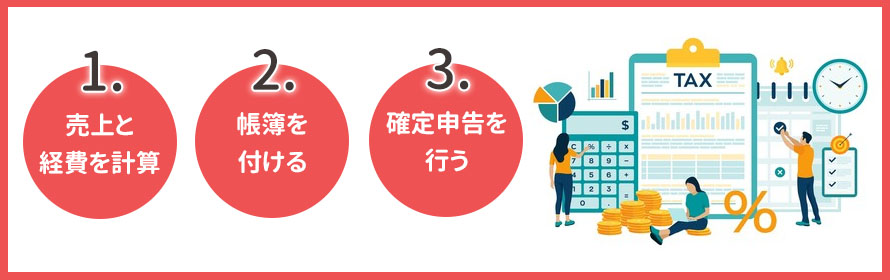 確定申告の際、風俗嬢って何が経費になりますか？ 一応 |