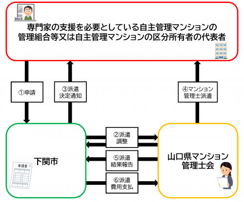 ホットスタッフ下関拠点詳細 | 派遣の仕事・求人はホットスタッフ【HOT犬索（ほっとけんさく）】